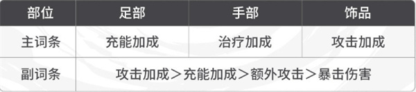 【道具】归龙潮缠缠潮品怎么选
