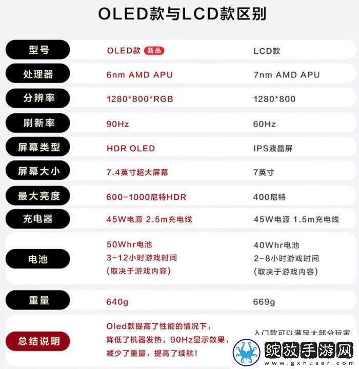 科技实话掌机爆火！为何在手游时代仍能成为玩家的“心头好