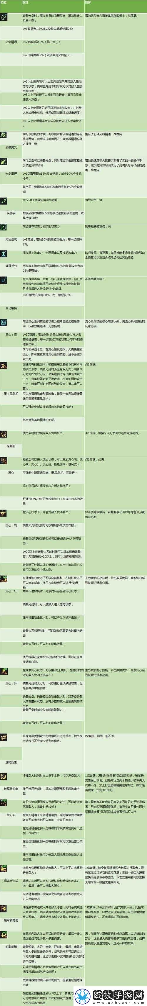 战国明日香今川义元玩法及刷图技巧全面解析