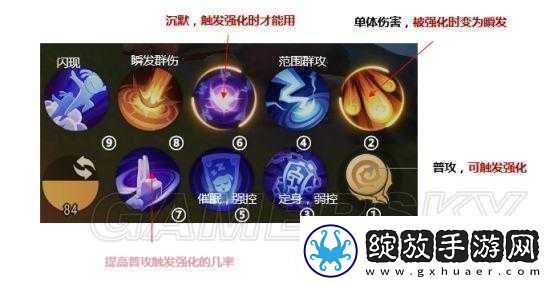 梦幻西游三维版方寸山技能搭配全攻略