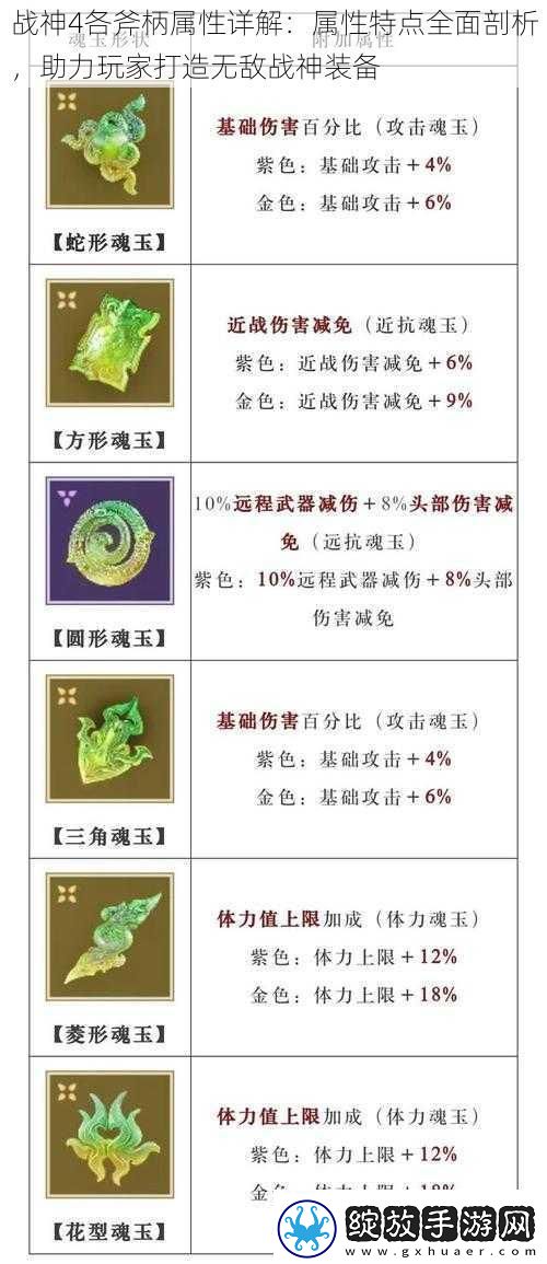 战神4各斧柄属性详解