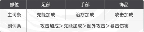 【道具】归龙潮缠缠潮品怎么选