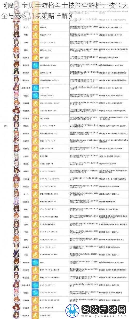 魔力宝贝手游格斗士技能全解析