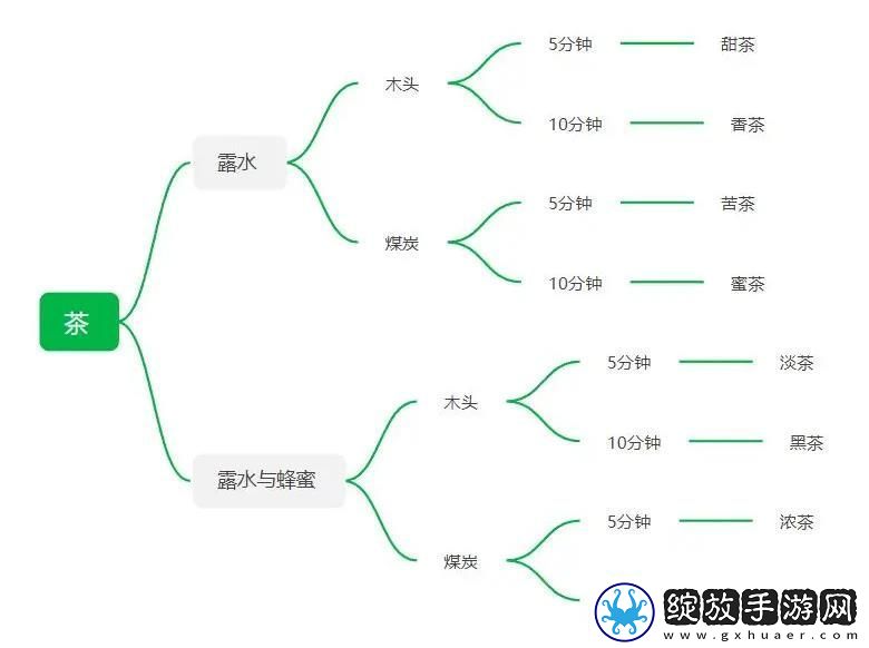 艾人的长夜煮茶配方