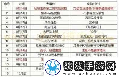 逆水寒手游绝锋秘境奖励揭秘