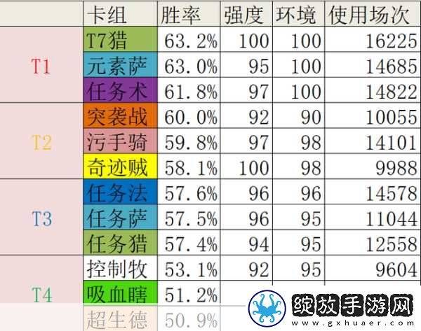 炉石传说2020T1卡组全解析6月最新搭配攻略