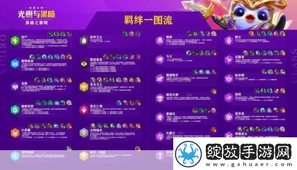 云顶之弈10.1版本新羁绊解析