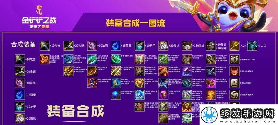 金铲铲之战S1九剑阵容推荐