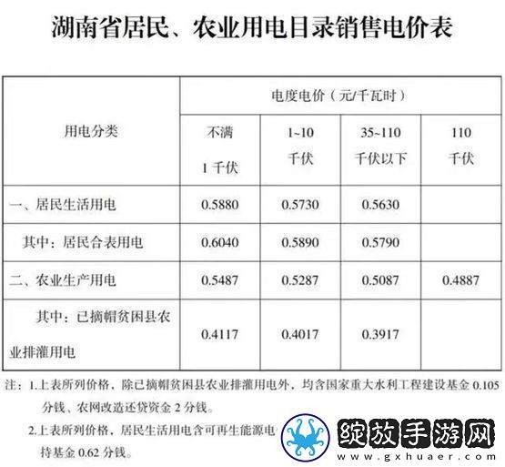 新2022年家庭用电费用详解与节能技巧
