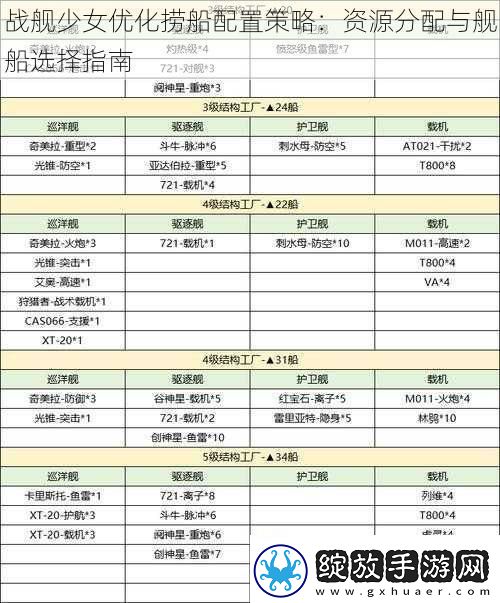 战舰少**化捞船配置策略