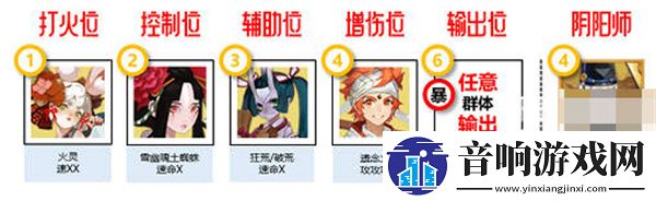 最强阵容搭配阴阳师寻迹之路攻略