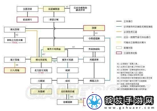 黑暗之魂重制版周目推图顺序攻略