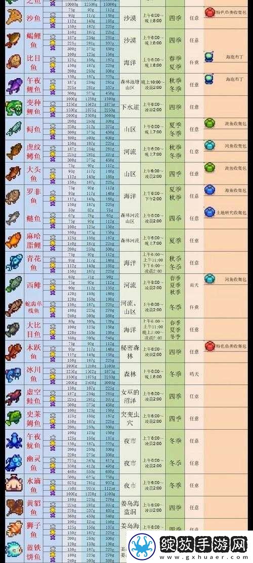 星露谷物语中钓大嘴鲈鱼的绝佳地点及技巧全攻略