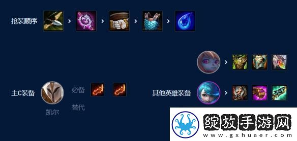 云顶之弈s9裁决天使阵容搭配攻略