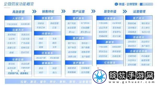 零售企业