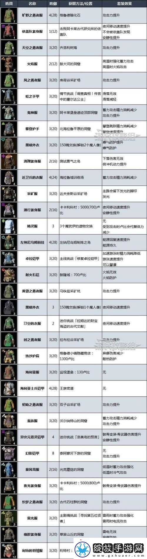 魔岩山传说套装获取途径全解析