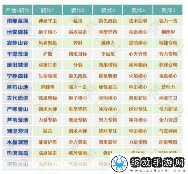 元气骑士前传