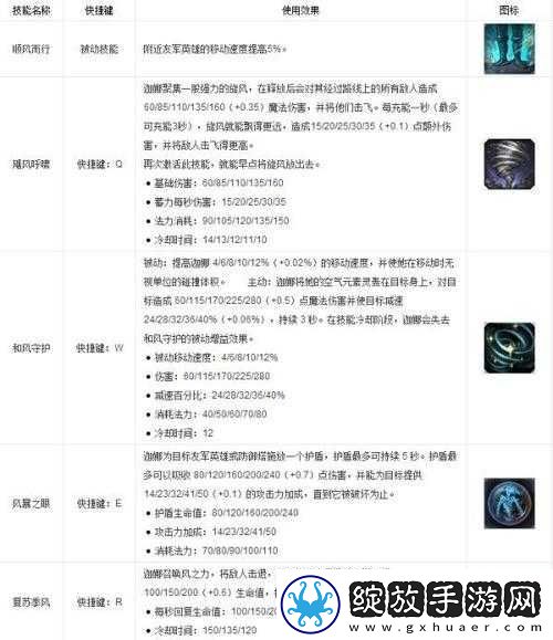 联盟英雄传宝石合理利用心得分享之经验谈