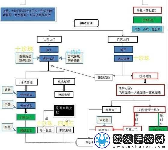 尸潮无尽挑战