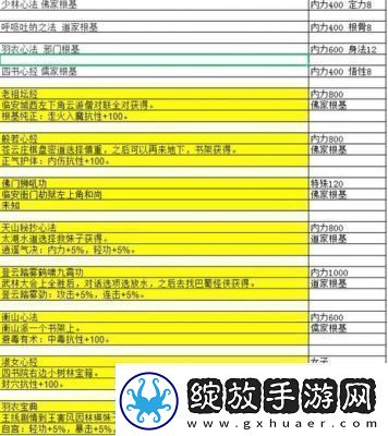 大江湖之苍龙与白鸟枯骨大师武功获取攻略
