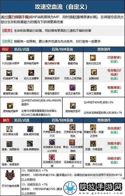 龙战顶级游龙装备附加效果与毕业套装解析