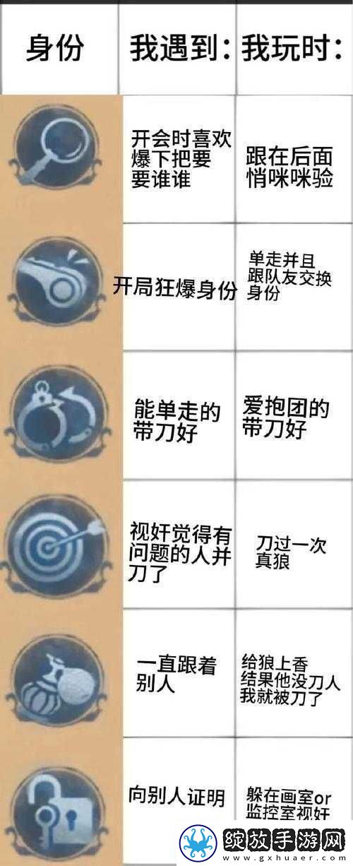 战神遗迹贵族身份探秘及玩家隐藏其身份的原因