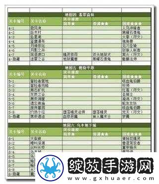 魔卡幻想12关卡通关攻略全解