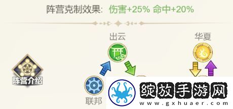 女武神之剑新手前期怎么玩