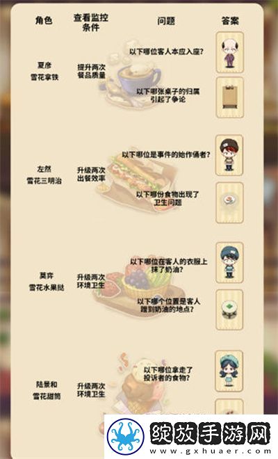未定事件簿冬恋晴歌特殊事件答案全攻略