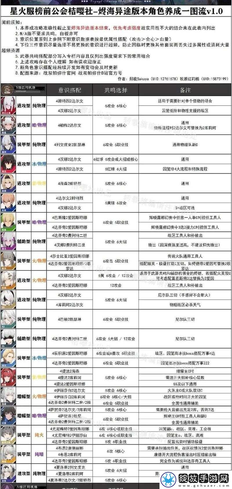 皇牌机娘日常任务详解