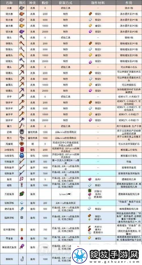 星露谷物语升级工具的作用及对游戏的影响