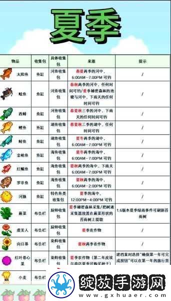 星露谷物语农舍升级秘籍大公开