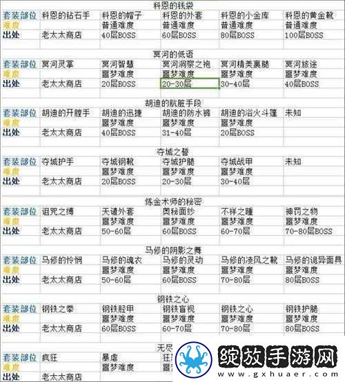 贪婪洞窟回城不掉装备技巧与回城卷获取攻略
