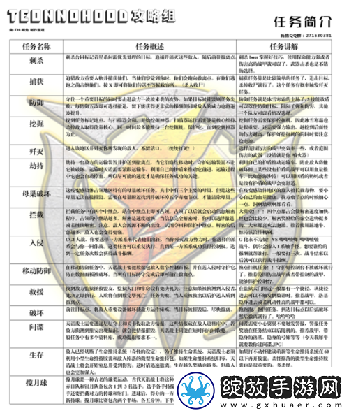 星际战甲新任务完成攻略及要点全解析