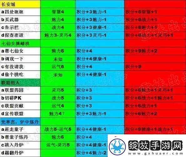 造梦西游