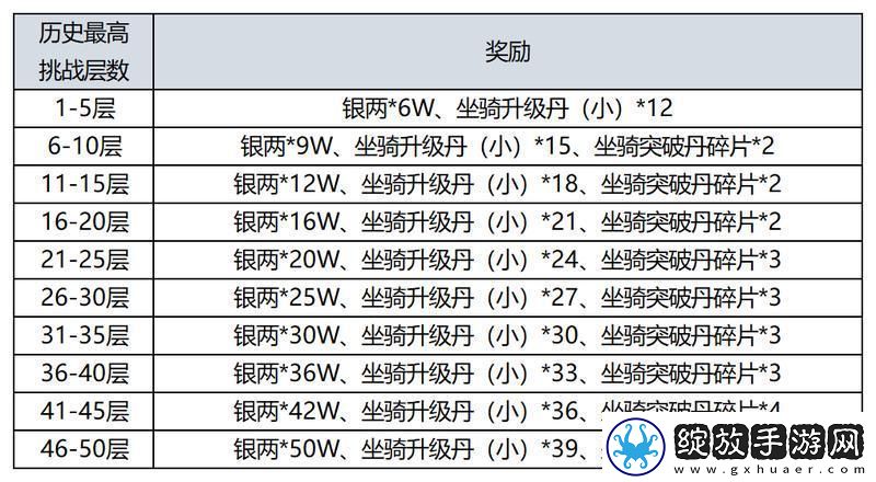原创热江手游新手攻略