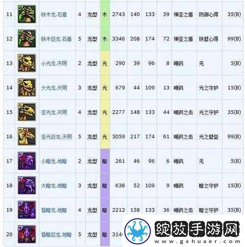 龙之召唤拍卖场