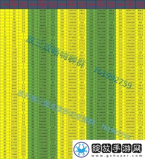 幻想战姬体力丹获取攻略