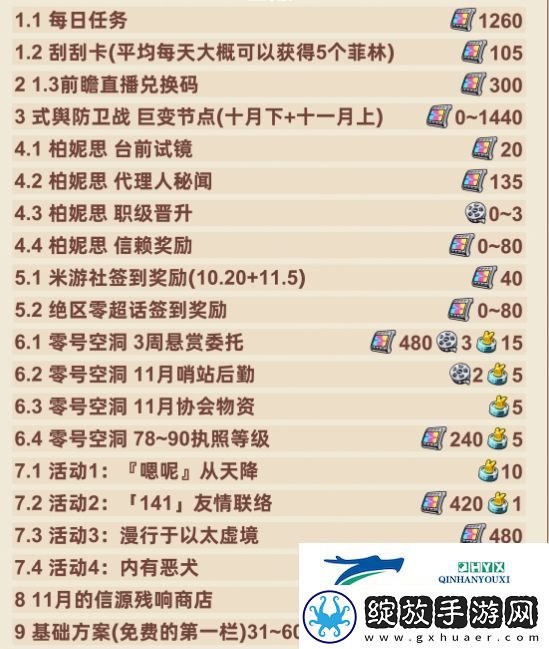 绝区零1.2下半场有多少抽