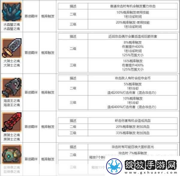 元气骑士前传
