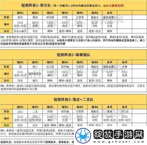 斗罗大陆游戏前期阵容搭配攻略指南