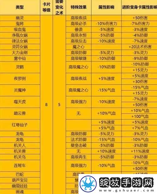 百变西游变身卡攻略大全