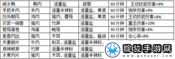 射雕食谱大全一览
