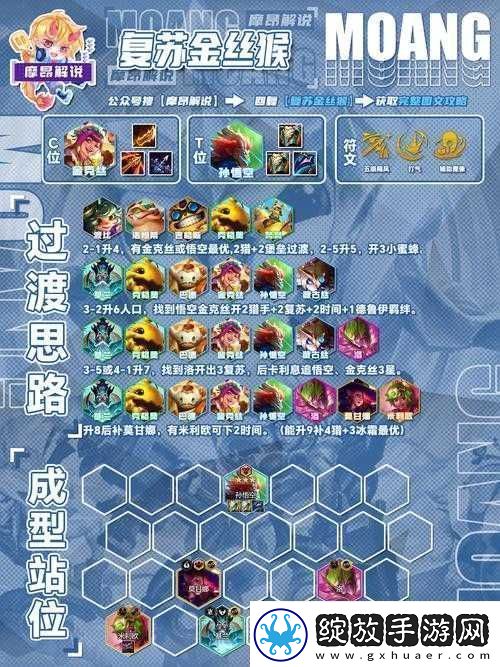 超神之路阵容选择经验分享与技巧剖析