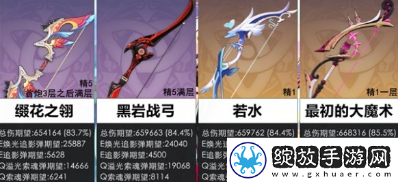 原神恰斯卡四星武器哪个好