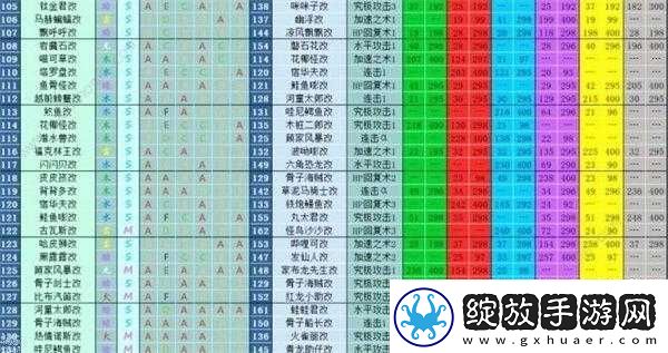 全民砰砰砰宠物培育心得分享