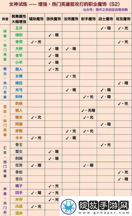 黑暗与光明前期玩法攻略