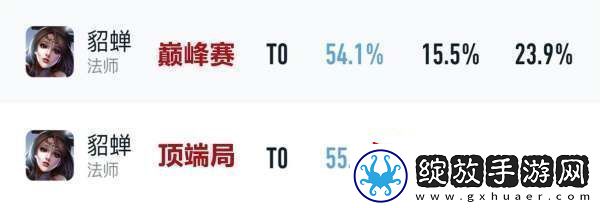 吕布胜率暴涨4%貂蝉无视削弱刘邦司空震躺枪