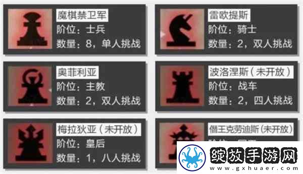 晶核coa魔棋战局副本如何过详细打法介绍