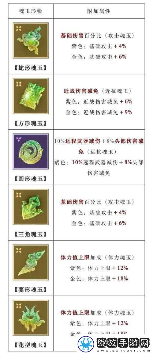 生存日记大锚详细用法及属性效果增强技巧全解攻略